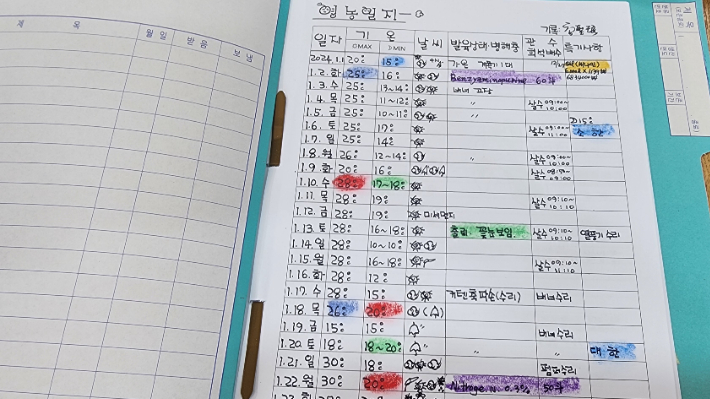 직접 쓴 영농일지