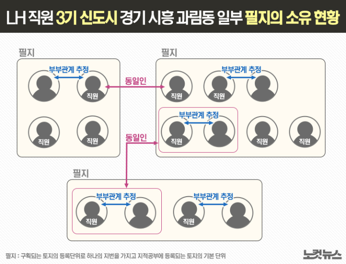 LH, 대국민 사과했지만…